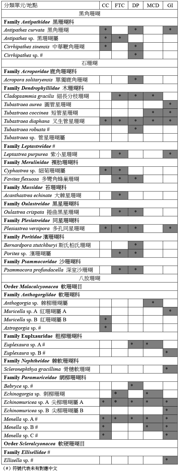 Appendix1